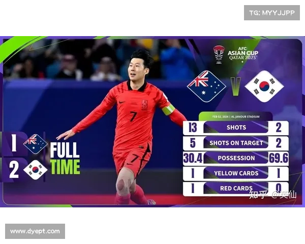 2-2!3-3!韩国放水挑对手,孙兴慜不承认:0-1=出局,难夺亚洲杯 2-2!3-3!韩国放水挑对手,孙兴慜不承认:0-1=出局,难夺亚洲杯
